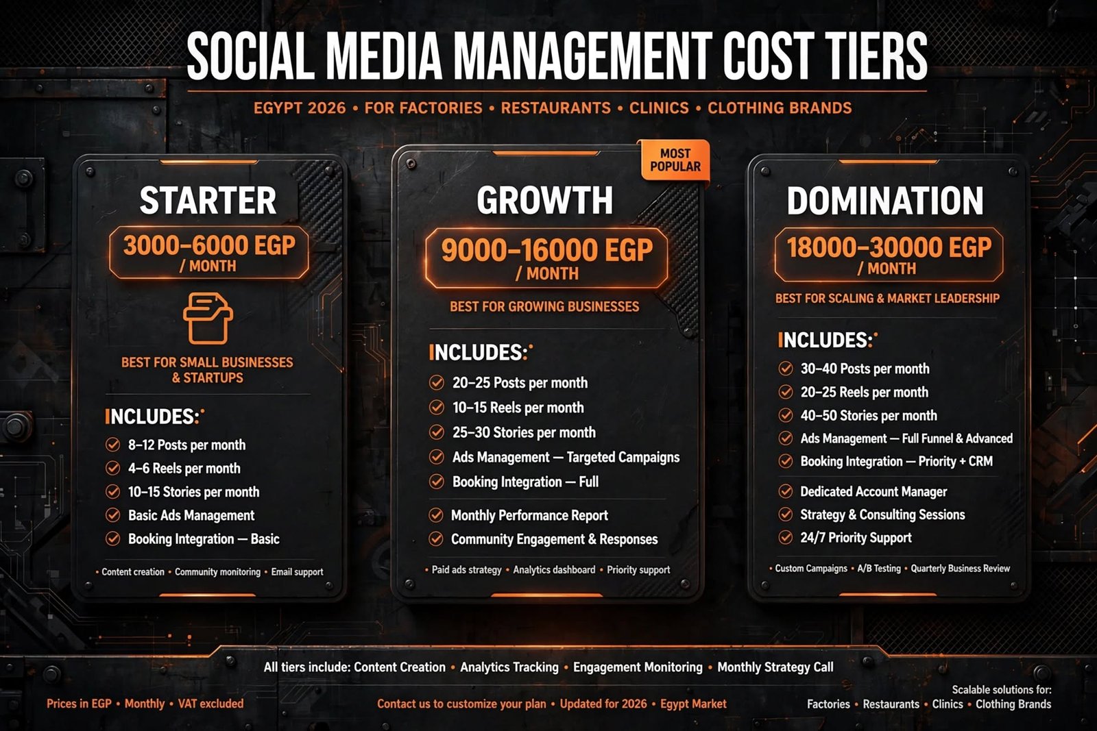 Social Media Management Cost Tiers Egypt 2026 Starter Growth Domination