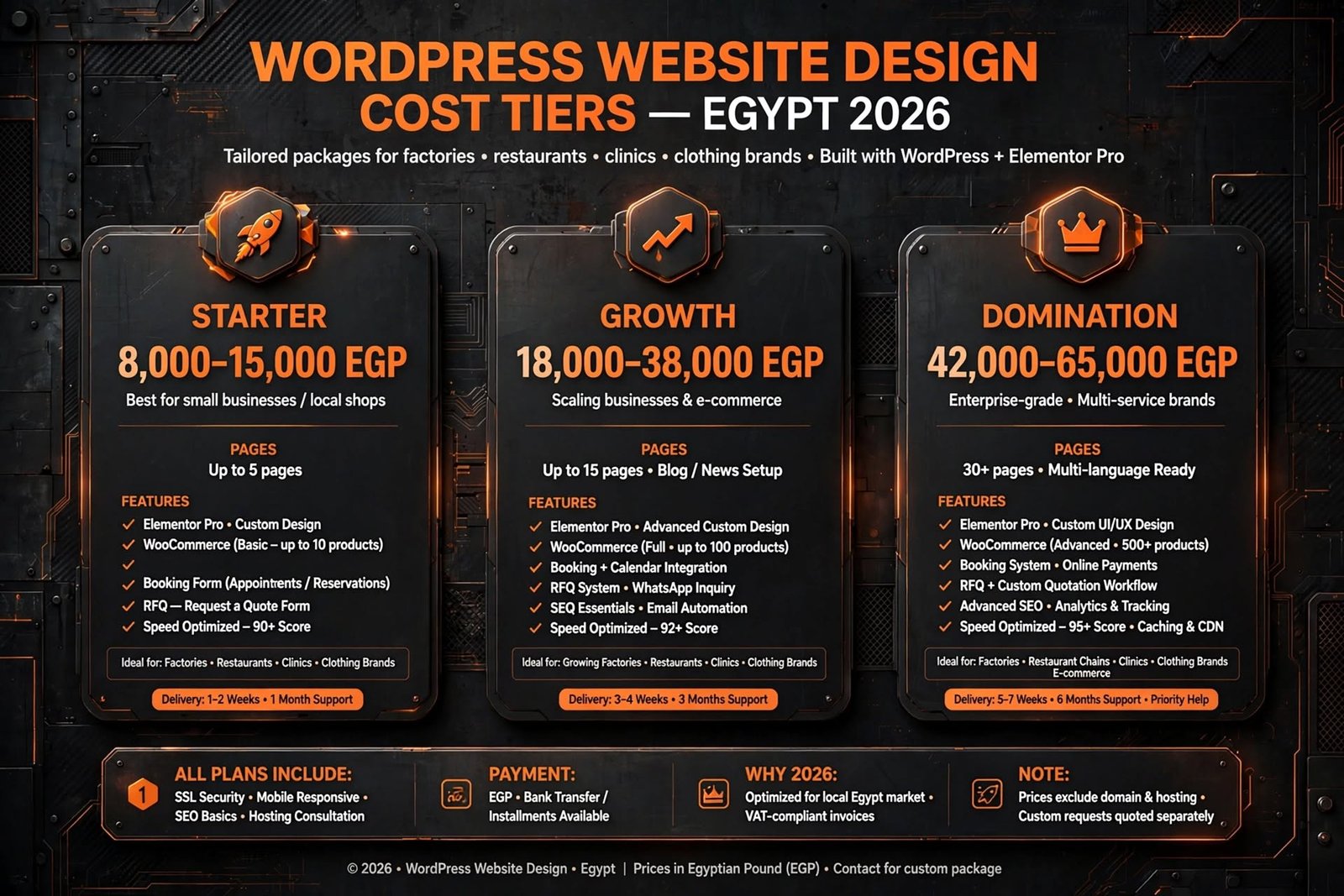 WordPress Website Design Cost Tiers Egypt 2026 Starter Growth Domination Elementor