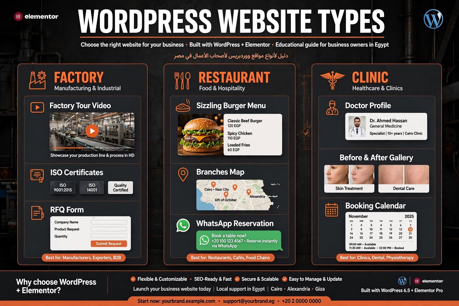 WordPress Website Types for Factories Restaurants Clinics Egypt Elementor